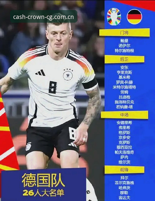 德国队世界杯26人名单深度解读:5个趋势信号与皇冠CG网址2026最新版本使用攻略